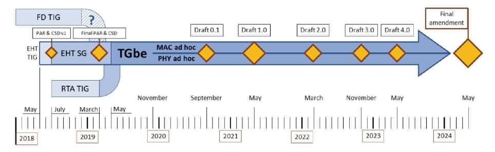 浅谈Wi-Fi7新技术-芯城品牌采购网